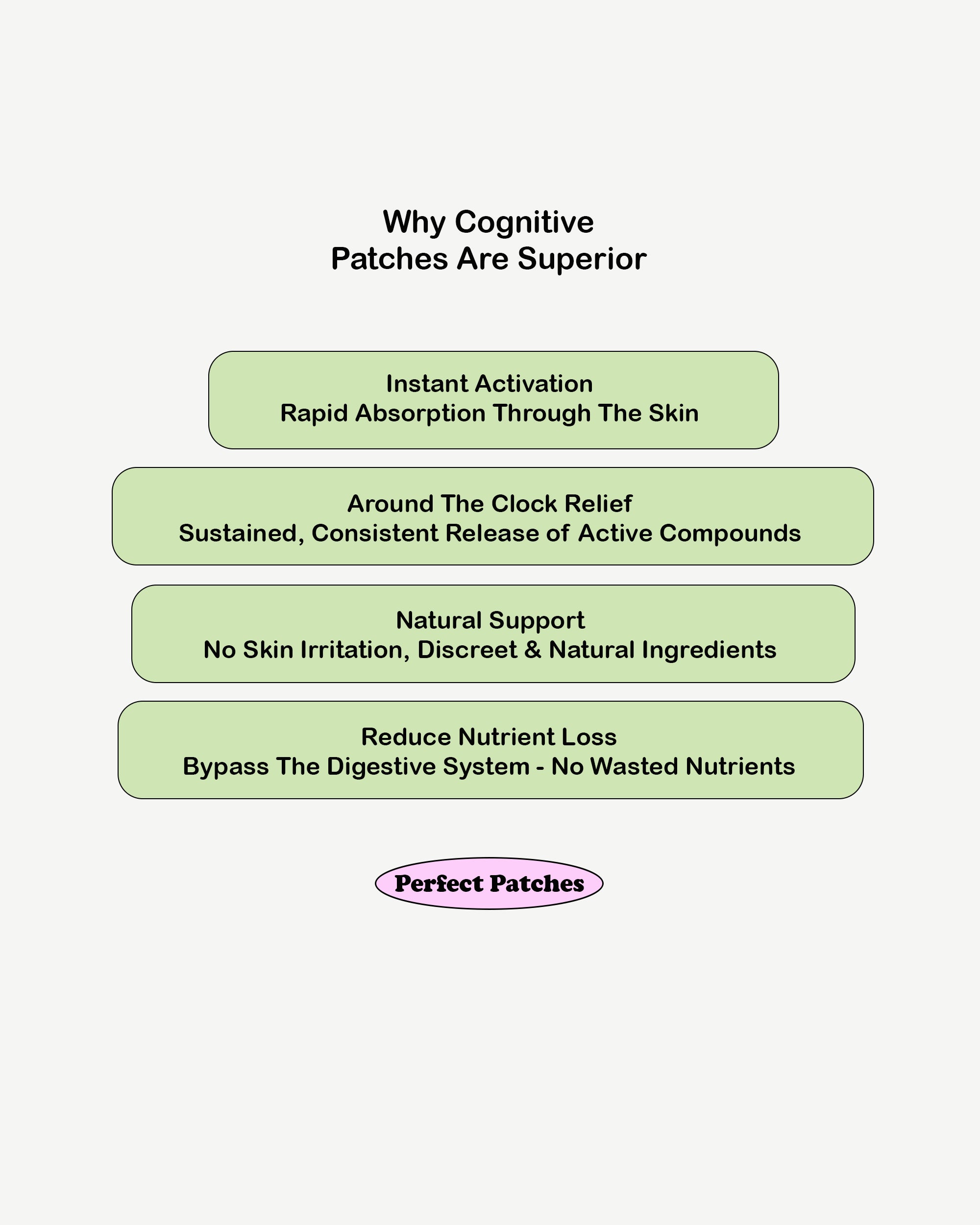 Cognitive Patches - 30 Patches