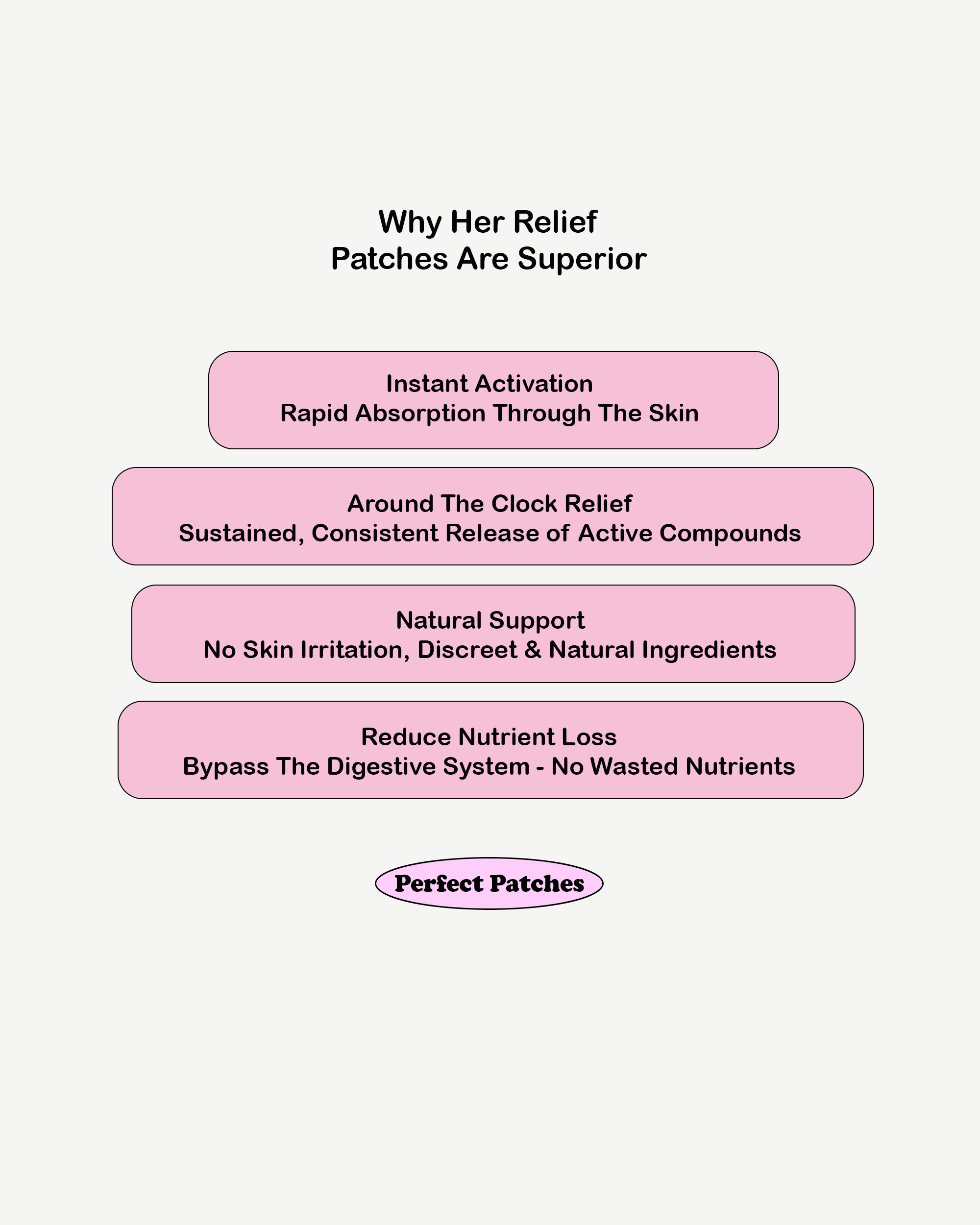 Her Relief Patches - 30 Patches