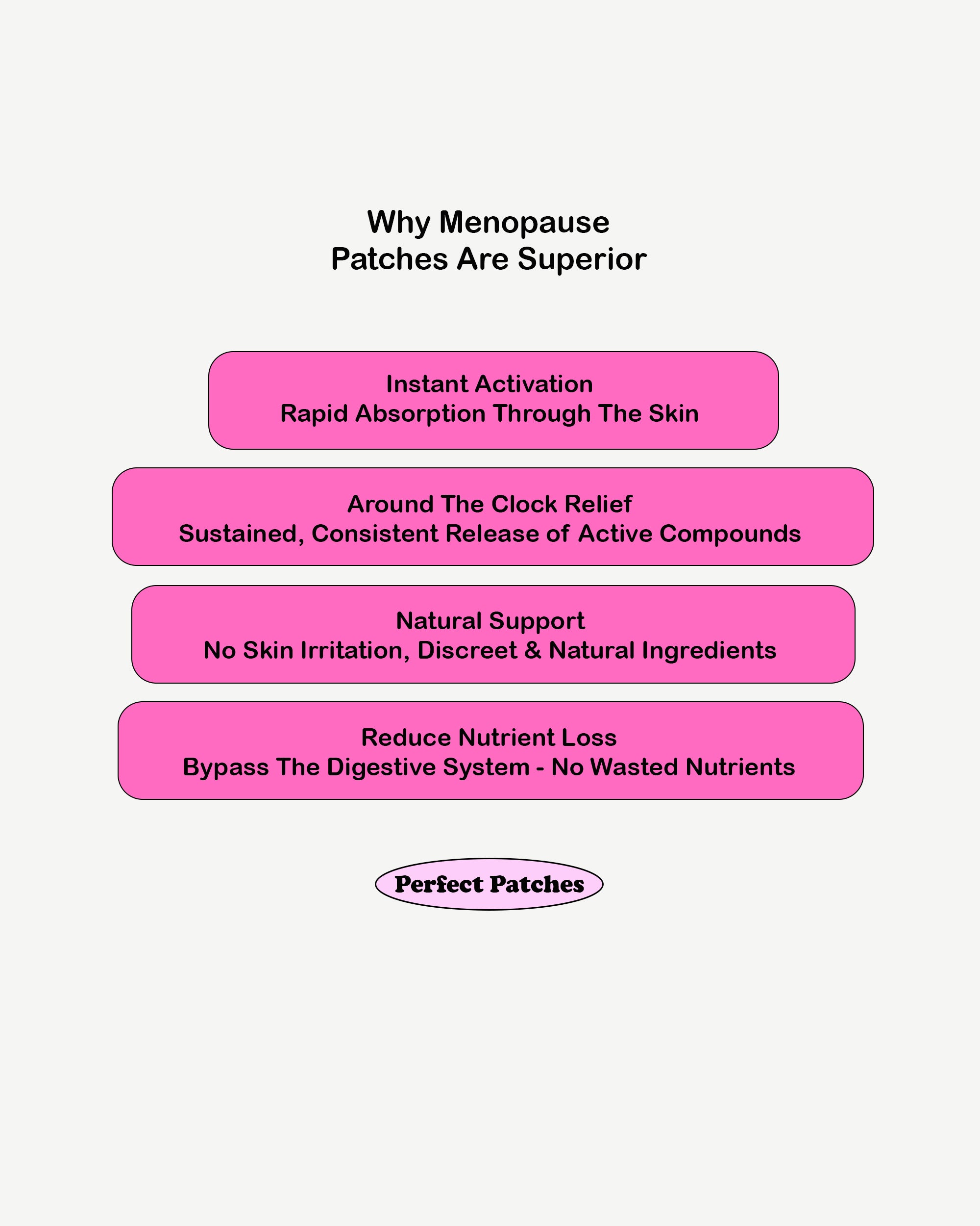 Menopause Patches - 30 Patches