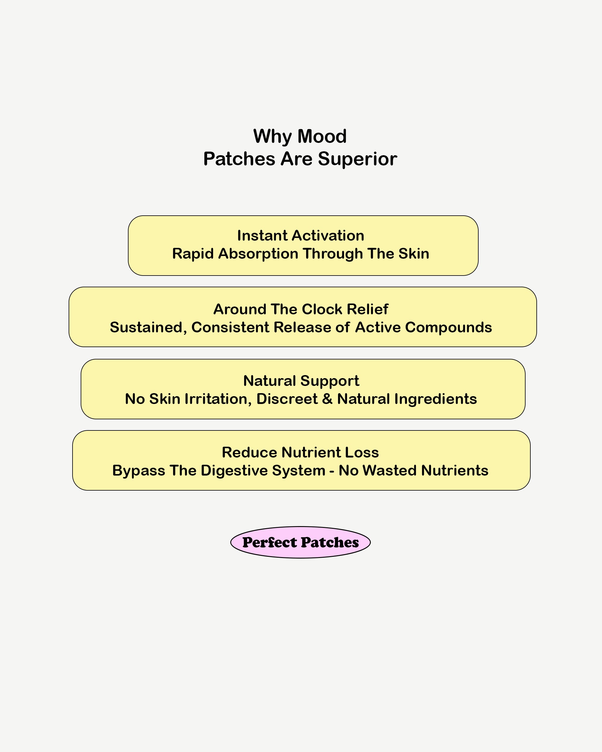 Mood Patches - 30 Patches