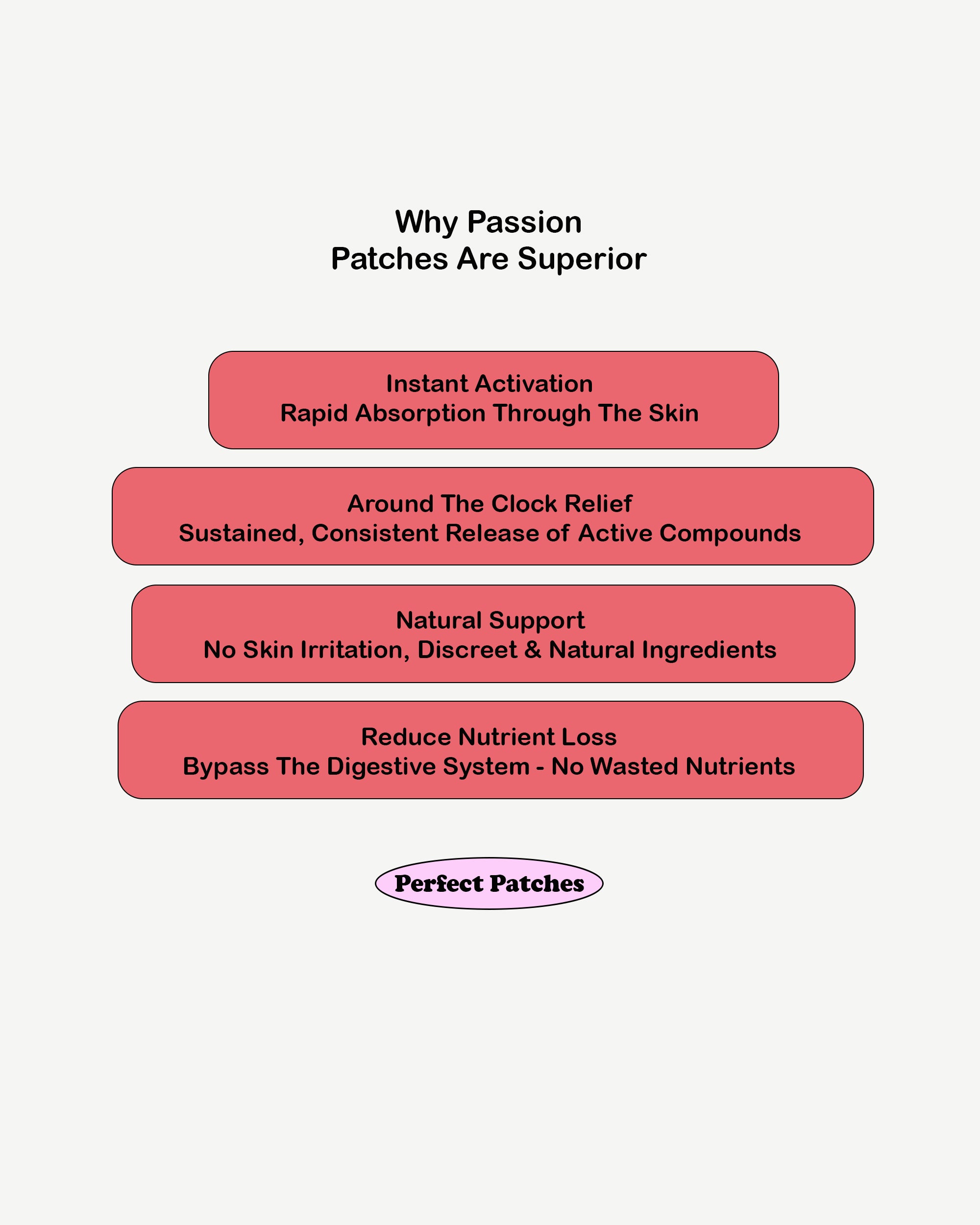 Passion Patches - 30 Patches