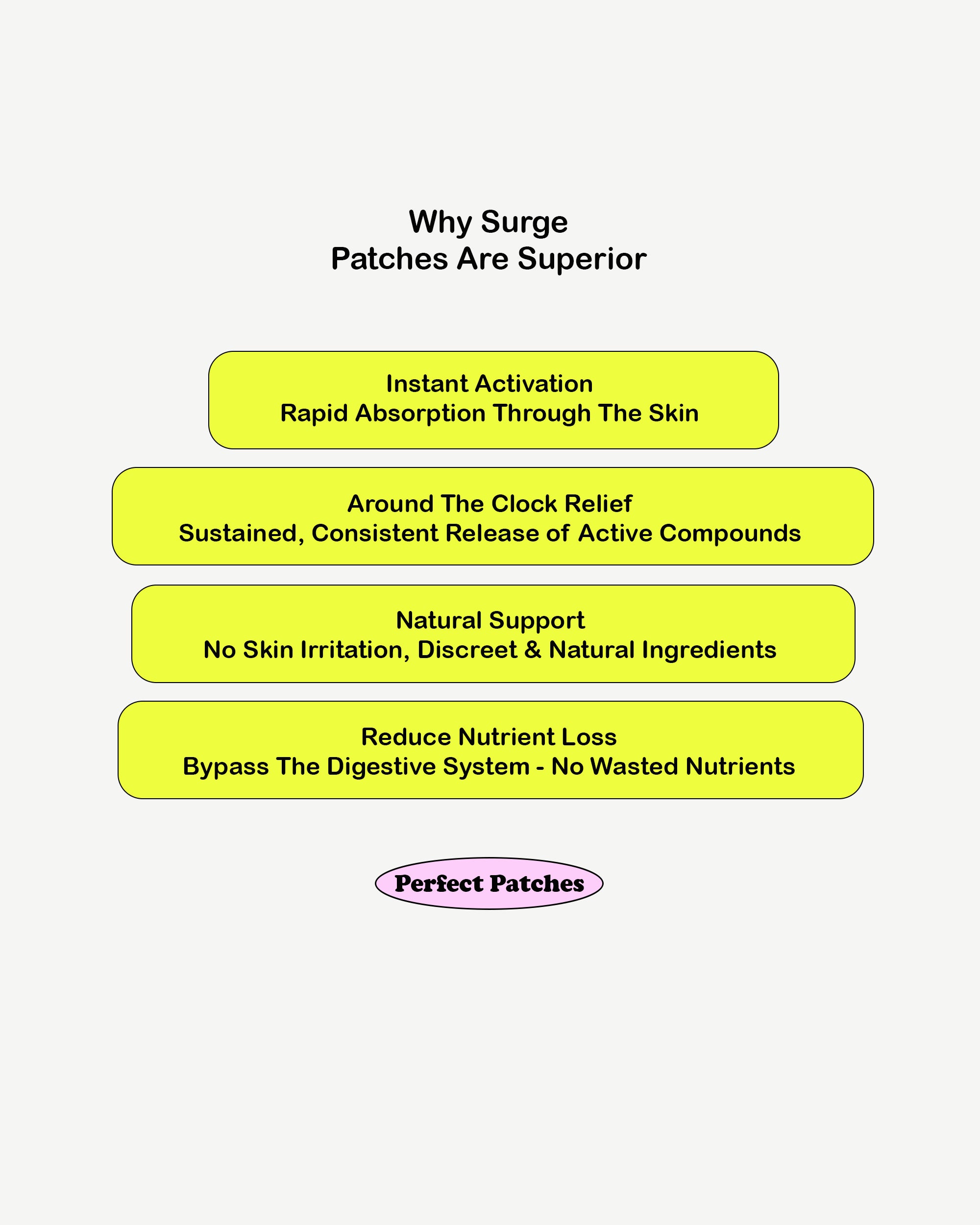 Surge Patches - 30 Patches