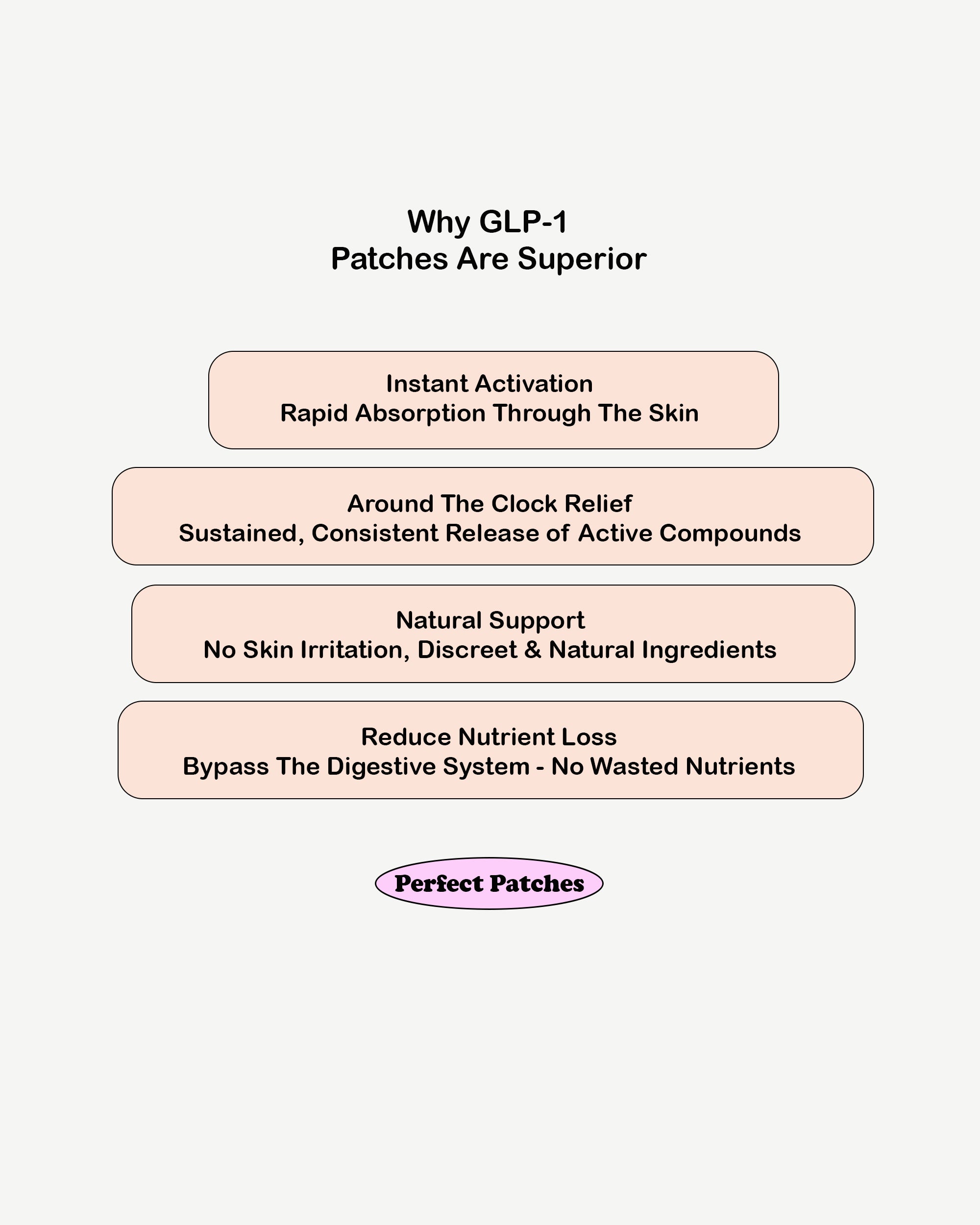 GLP-1 Patches - 30 Patches