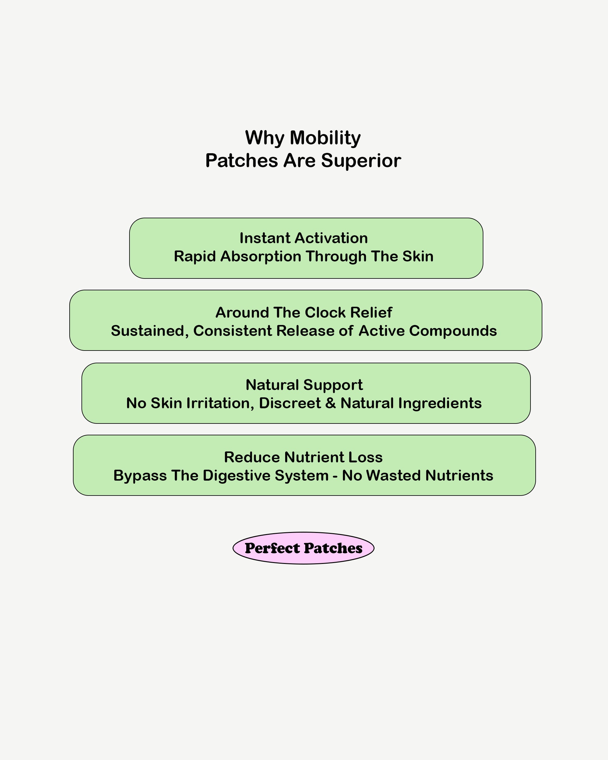 Mobility Patches - 30 Patches