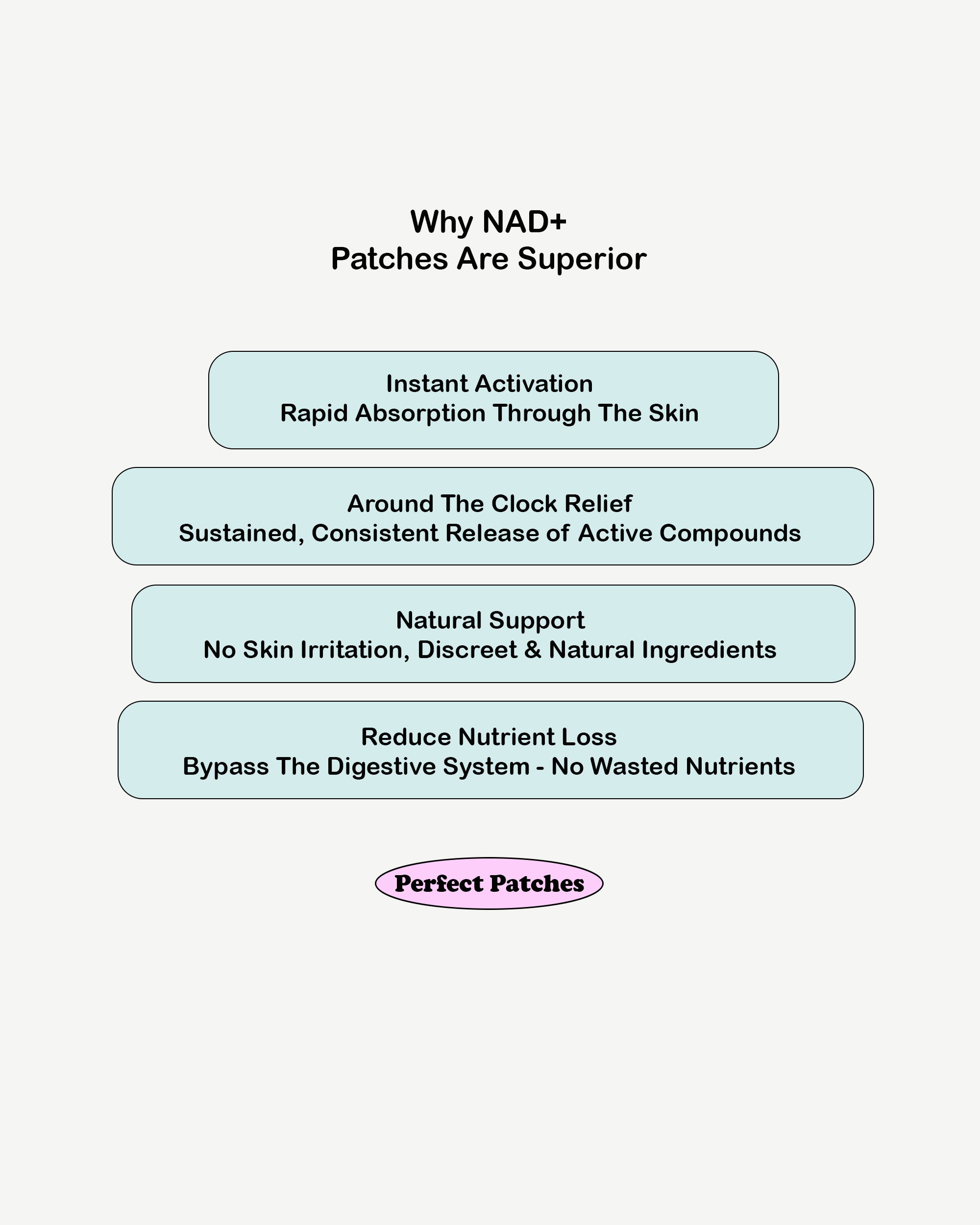 NAD+ Patches - 30 Patches